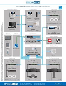 GLOBALCOM Education Institutions System Example