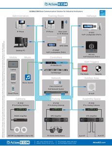 GLOBALCOM Industrial Institutions System Example