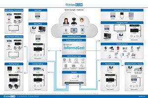 Informacast Hospital and healthcare environments