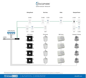 Restaurant Atmosphere System Example