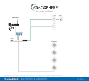 Small Classroom Atmosphere System Example