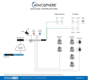 Retail Atmosphere System Example