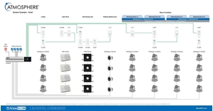 Hotel Atmosphere System Example