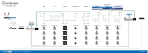 Casino Atmosphere System Example