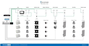 School Atmosphere System Example