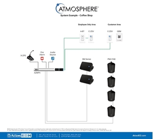 Coffee Shop Atmosphere System Example